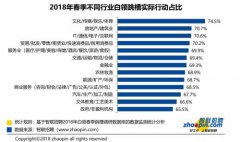 跳槽季来了！新一线城市首超北上广深成白领首