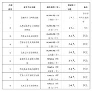 《中、韩艺术金融博士学位项目》招生简章